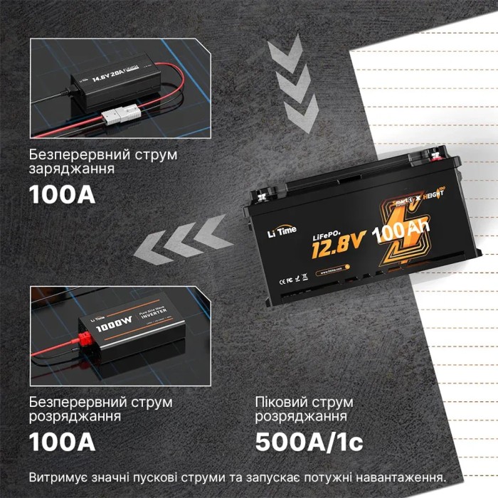Акумулятор LiTime LiFePO4 12V/100AH H190 (1280W*h), (Smart BMS, Bluetooth, Low Temp)