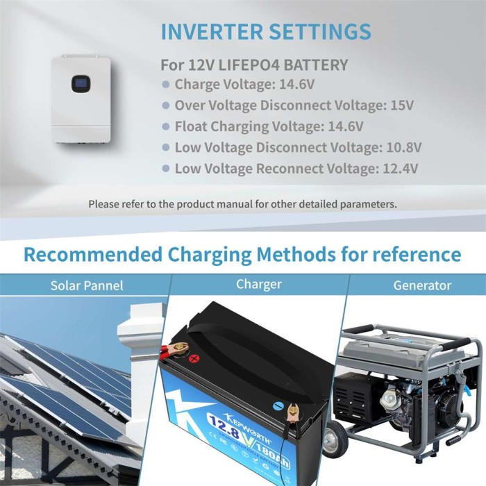 Акумулятор Kepworth LiFePO4 12V/180AH (2160W*h) (літій-залізо-фосфатний акумулятор для ДБЖ (UPS))