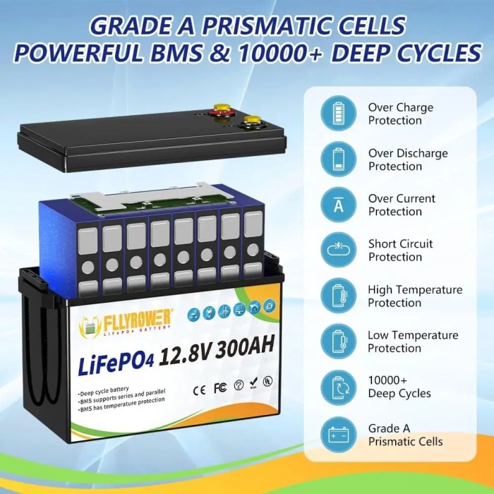 Акумулятор FlyPower LiFePO4 12V/300AH, 3840W*h (літій-залізо-фосфатний акумулятор для ДБЖ (UPS))