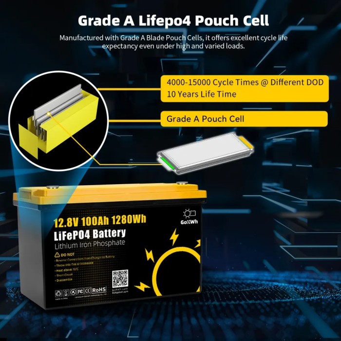 Акумулятор GoKwt LiFePO4 12V/100AH (1280W*h), Smart BMS, Bluetooth APP (літій-залізо-фосфатний акумулятор для ДБЖ (UPS))