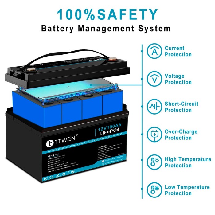Акумулятор TTWEN LiFePO4 12V/100AH, 100A (1280W*h) (літій-залізо-фосфатний акумулятор для ДБЖ (UPS))